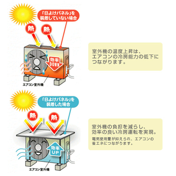 室外機カバーエアコンカバーパネル日よけアルミ幅80×奥行き48.5cm