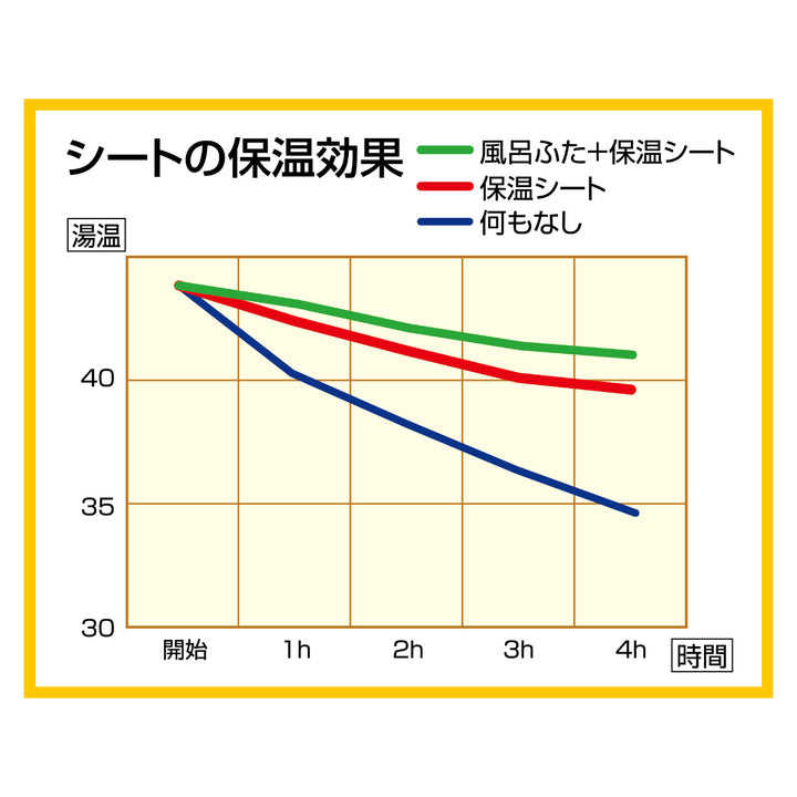 アルミ保温シートお風呂の保温両面タイプ