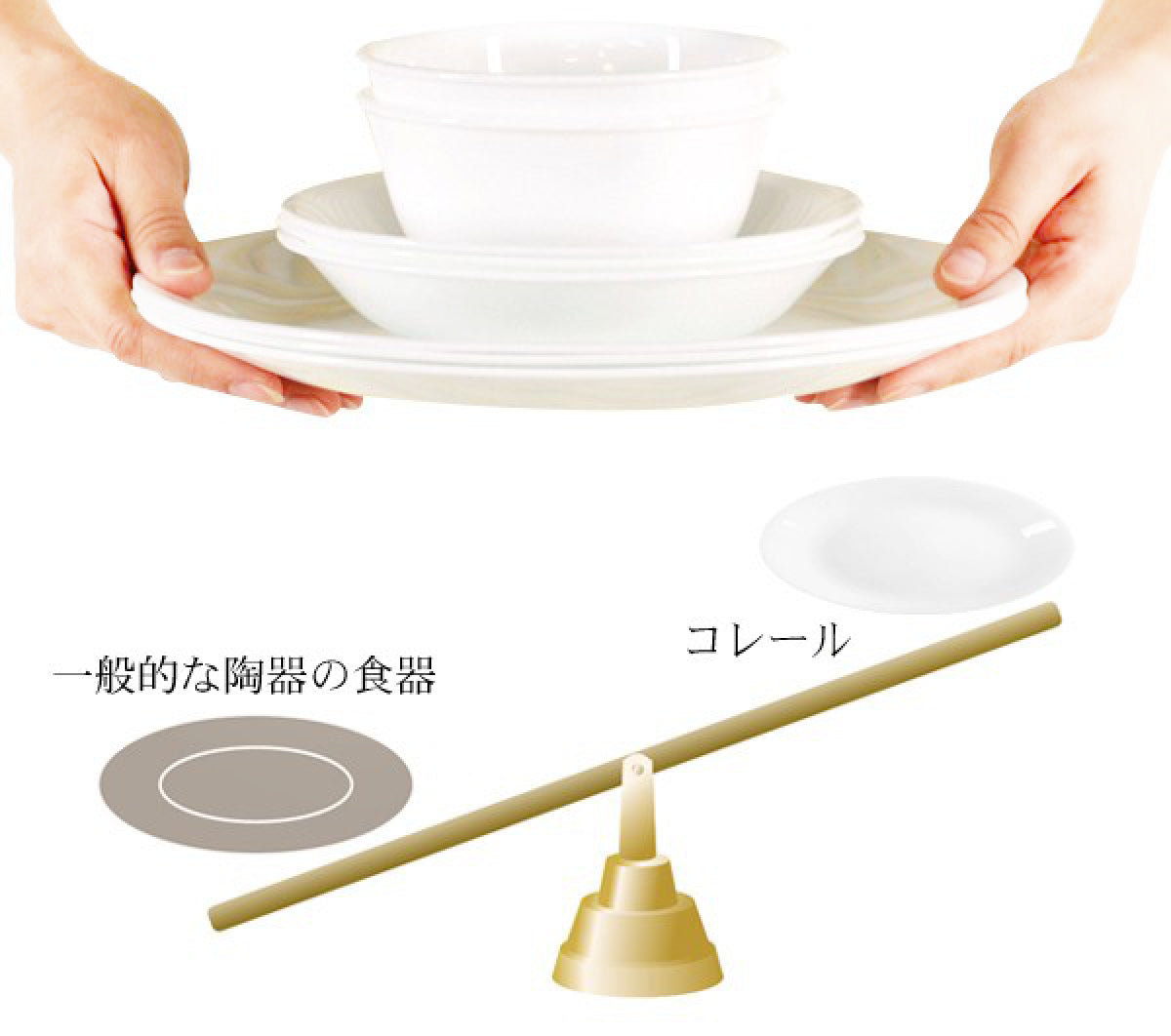 プレート 12cm コレール CORELLE 白 食器 皿 ウインターフロスト