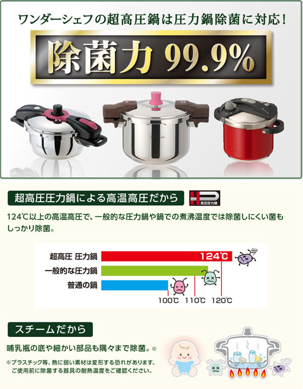 ワンダーシェフ 圧力鍋 3.5L IH対応 オースプラス Wonder chef – ハウジー