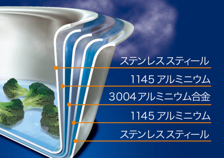 VitaCraftPro雪平鍋20cmIH対応ユキヒラ鍋