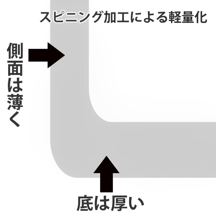 片手鍋20cmIH対応ステンレス製シーズ・クッキング日本製