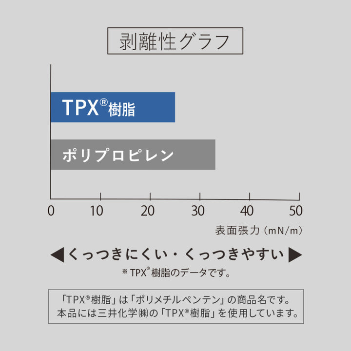 MARNA極しゃもじプレミアム