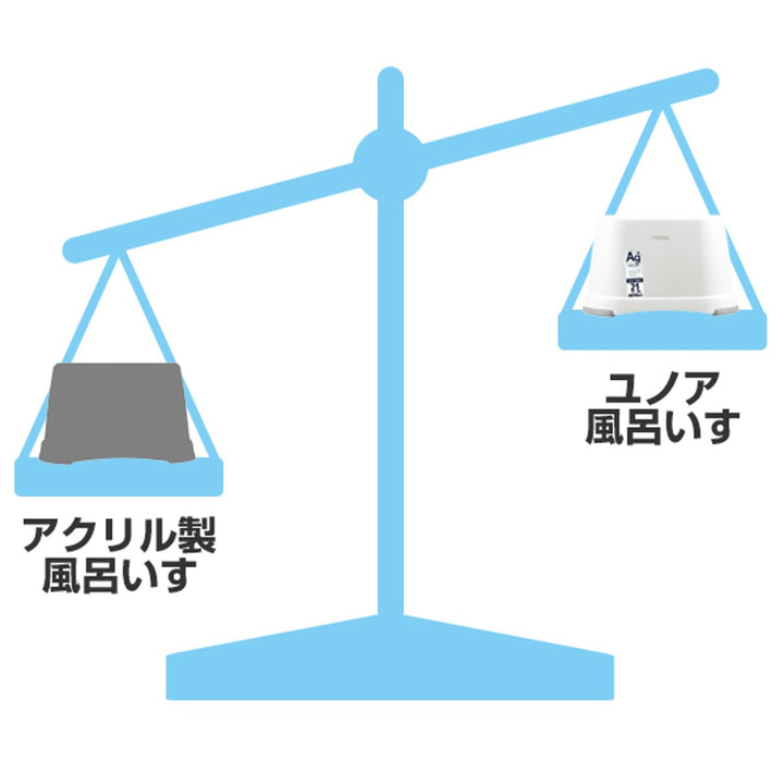 風呂イスバスチェアYUNOA高さ28cm防カビ・抗菌ニューホワイト