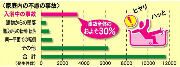 バスマットすべりにくいお風呂場マット60ｘ85