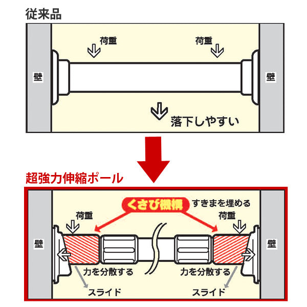 つっぱり棒超強力伸縮ポールLL取り付け幅164.5～280cmホワイト突っ張り棒