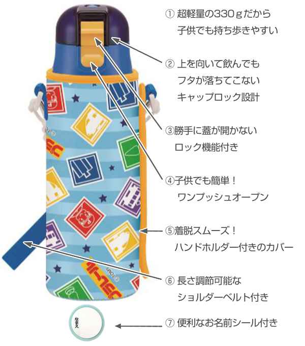 水筒キッズ470mlプラレール直飲みワンタッチカバー付き