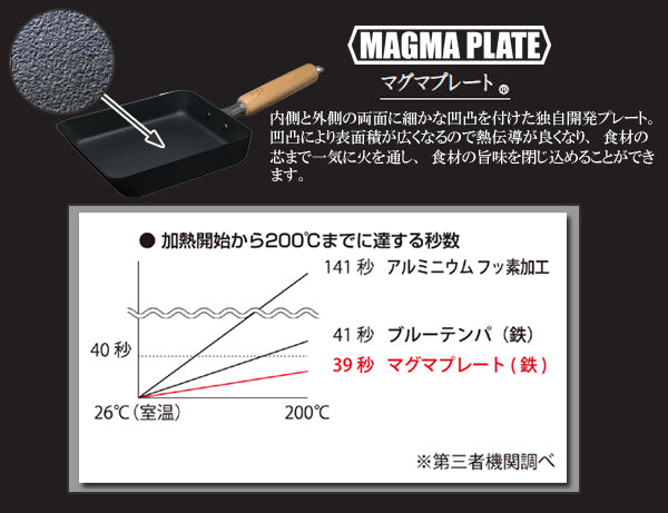 卵焼き器小IH対応鉄製匠マグマプレート日本製
