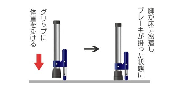 歩行器アルミ製前輪固定キャスター付後脚スタンド式固定型スライドフィットXSタイプミニサイズ室内専用非課税