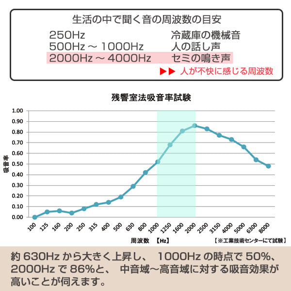 吸音材吸音パネルフェルメノンエクシード45度カット80×60cm吸音防音