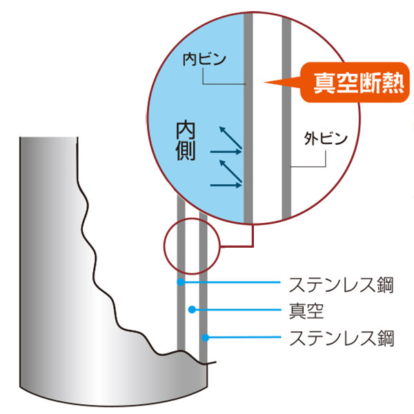 水筒1Lステンレス直飲み保温保冷スタイラスネオカバー付