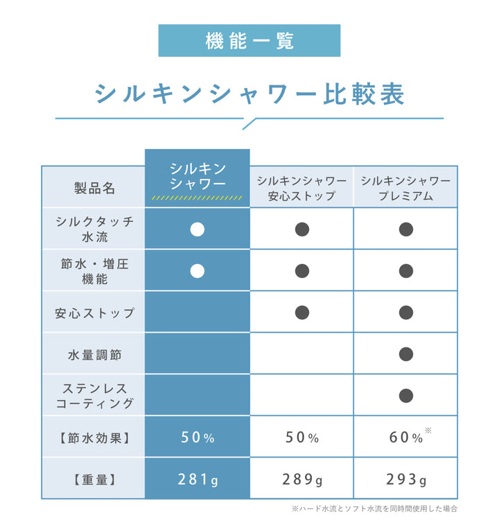 シャワーヘッドシルキンシャワー