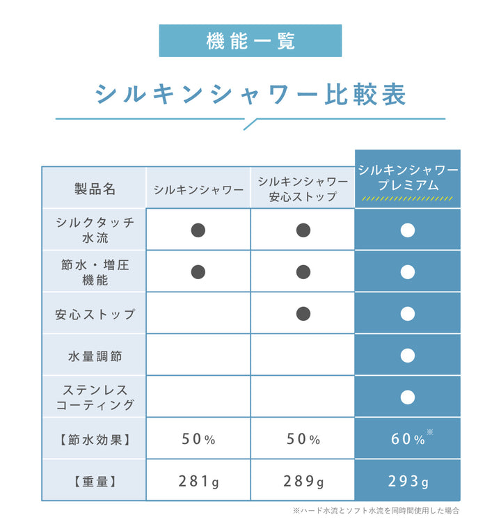 シャワーヘッドシルキンシャワープレミアム