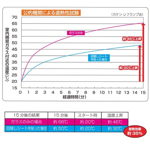 断熱シート窓に貼る目隠しシート機能メッシュタイプ