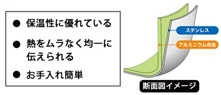 片手鍋16cmIH対応匠味ゆきひらUMICユミック日本製