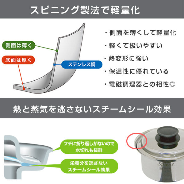 両手鍋23cmIH対応スピーネ浅型両手鍋UMICユミック日本製