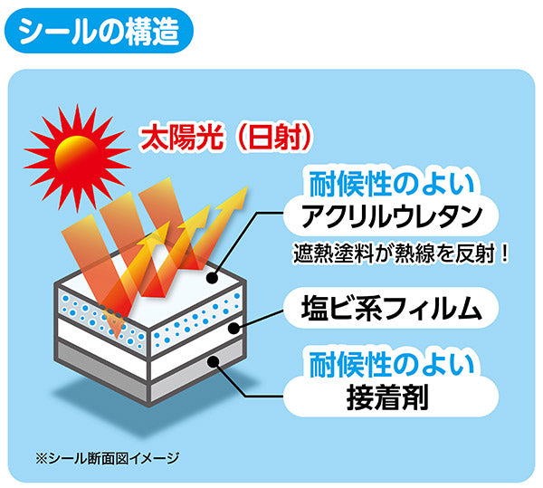 室外機シート遮熱シールエアコン室外機の遮熱シール20×33cm4枚入
