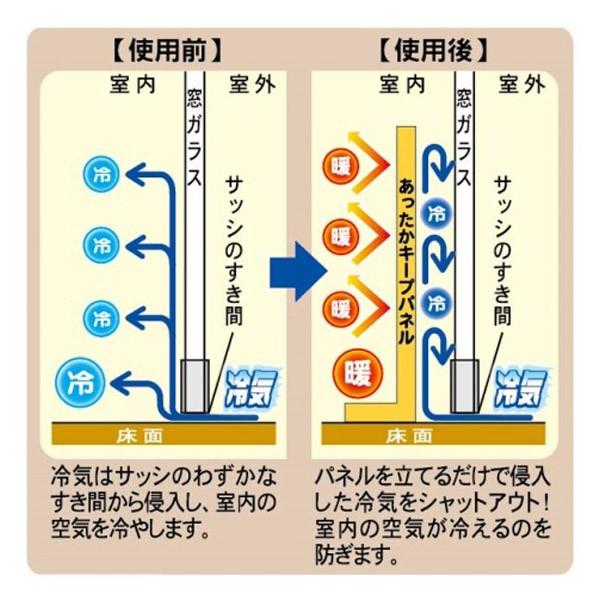 冷気対策窓冷気シャットパネル幅200×高さ60cmリーフ遮断すきま風