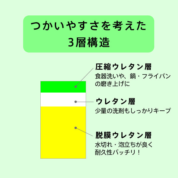 マーナPOCO葉っぱ型スポンジ