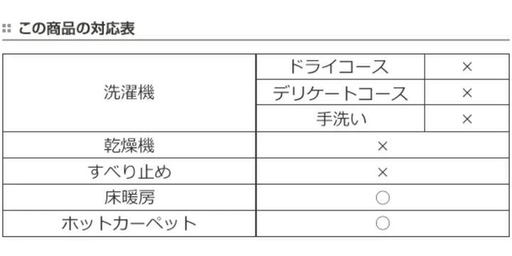 ラグ約1.5畳140×200cm防ダニ床暖ホットカーペット対応オルテガ柄