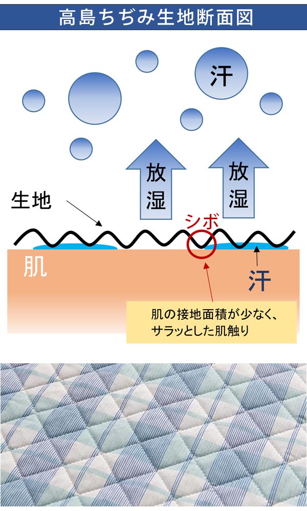敷きパッドシングル高島ちぢみ冷感綿100％日本製