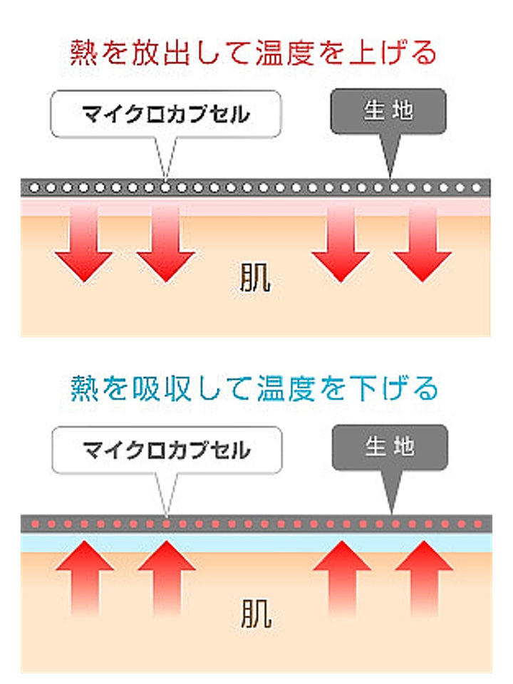 敷パッドアウトラストシングル綿100％温度調節冷感日本製