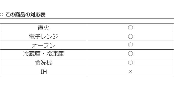 両手鍋1.5Lガラス製VISIONSクックポット