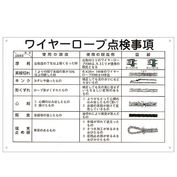 標識 クレーン・玉掛け関係標識 玉掛けワイヤーロープ標識 「ワイヤーロープ点検事項」 KY-104