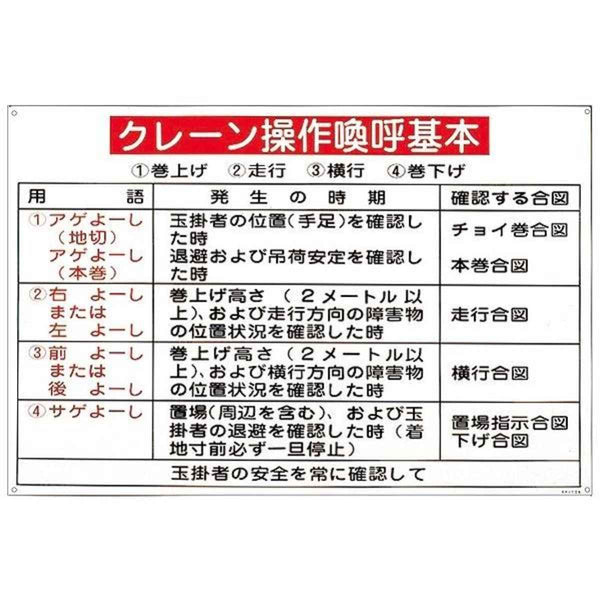 標識 クレーン・玉掛け関係標識 玉掛けワイヤーロープ標識 「クレーン操作喚呼基本」 KY-106