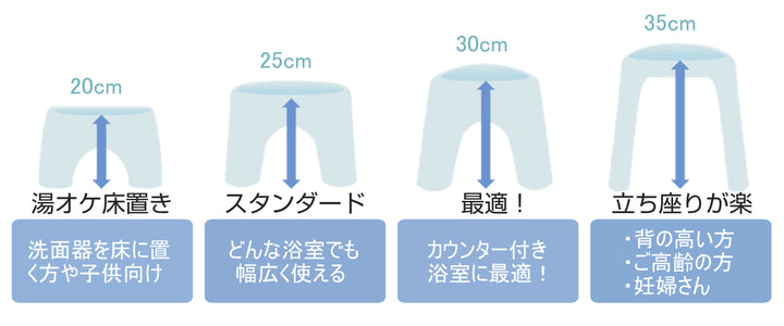 風呂椅子25ｃｍフロート風呂イスバスチェア日本製