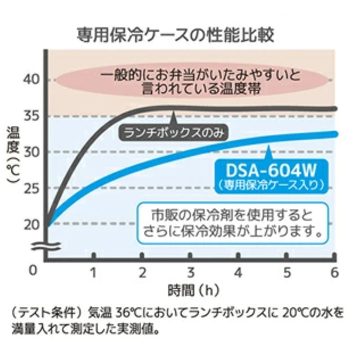 お弁当箱2段サーモスthermosフレッシュランチボックス635mlDSA-604Wメンズ