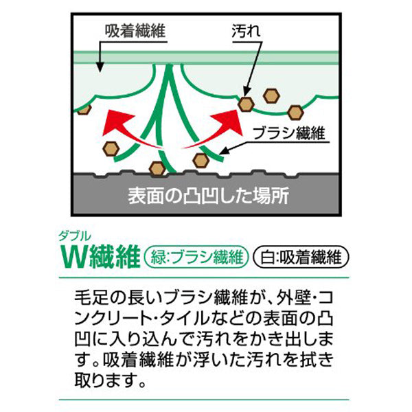 スペアのみブラシ外壁・玄関ブラッシングスポンジ