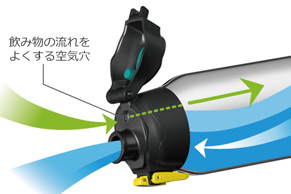 サーモス水筒1.5Lステンレスワンタッチ真空断熱スポーツボトルFHT-1501F