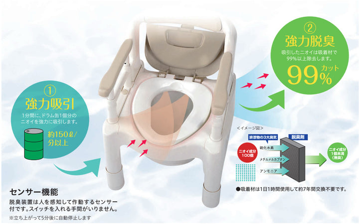 ポータブルトイレ暖房便座快適脱臭キャスター付介護用ちびくまくんシリーズ日本製