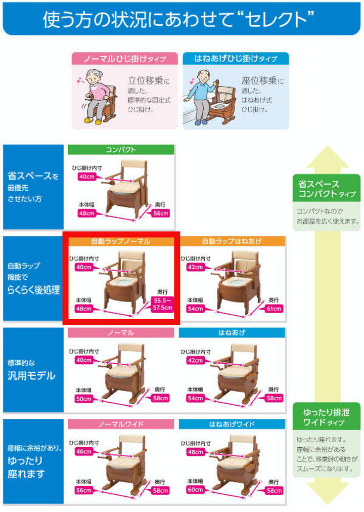 ポータブルトイレコンパクト標準便座自動ラップキャスター付家具調セレクトRノーマルひじ掛けタイプ介護用日本製