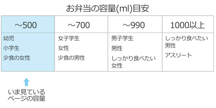 お弁当箱１段2点ロック軽量ラク軽弁当箱S430mlランチボックス