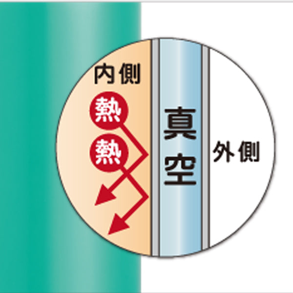 水筒ステンレス直飲みストレートドリンク800ml