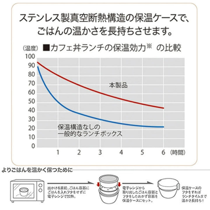 弁当箱保温700mlランタスカフェ丼縦型