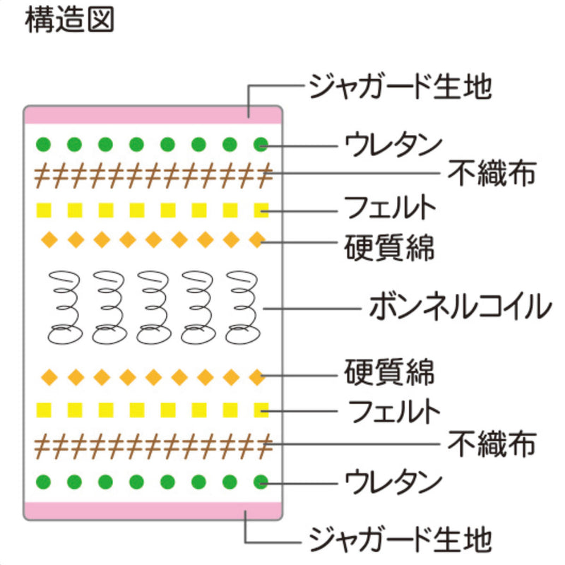 マットレスセミダブルボンネルコイルジャガード生地