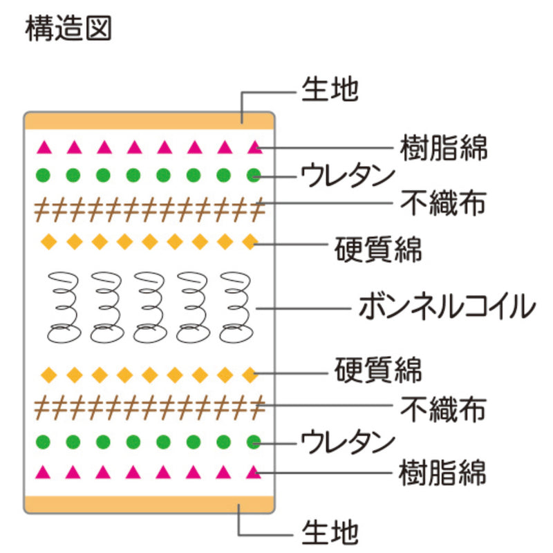 マットレスシングルボンネルコイル