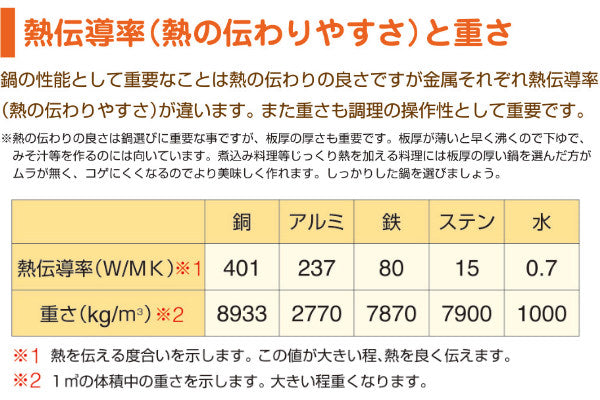 雪平鍋15cm1Lガス火専用アルミ製打出し底広浅型日本製中尾アルミ