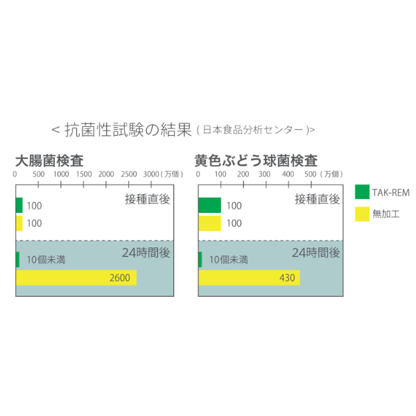 ゴミ受けMサイズ8cm排水口竹粉抗菌バンブーベース