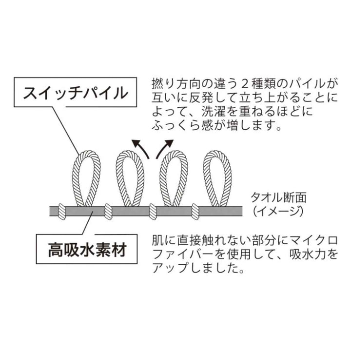 ヘアターバンココチエナココターバンお風呂上がりタオル