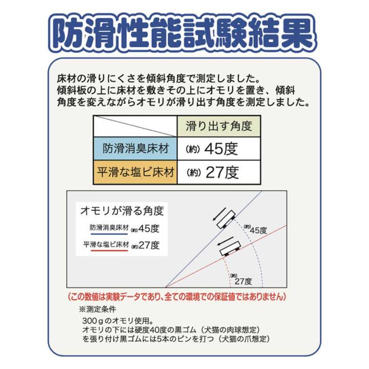 マットペット用45cmx60cmギャベ防滑・消臭・防水マット