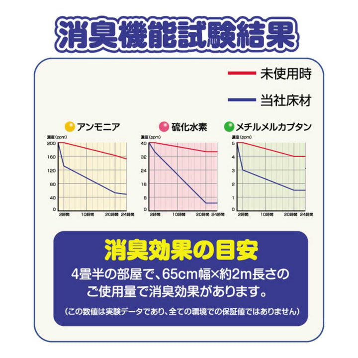 マットペット用45cmx60cmギャベ防滑・消臭・防水マット