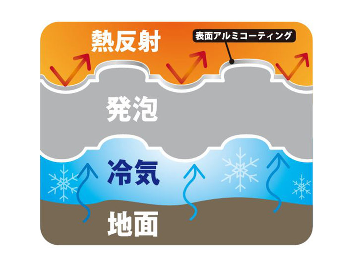 レジャーマット防水アコーディオンマット180×60cm
