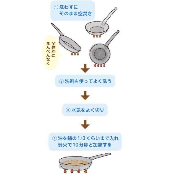 揚げ鍋42cmガス火専用鉄製天ぷら鍋業務用中尾アルミ日本製