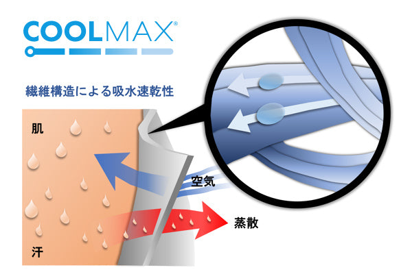 タオルケット冷感今治タオルクールマックス高吸水速乾ガーゼケット日本製