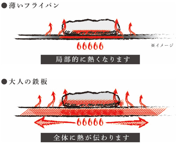 鉄板大IH対応鉄製角蓋付き大人の鉄板日本製