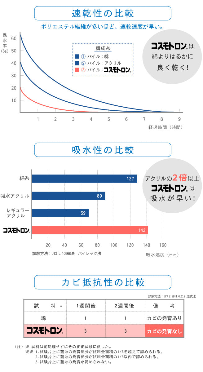 バスマットコスモトロン（R）45×65cm速乾